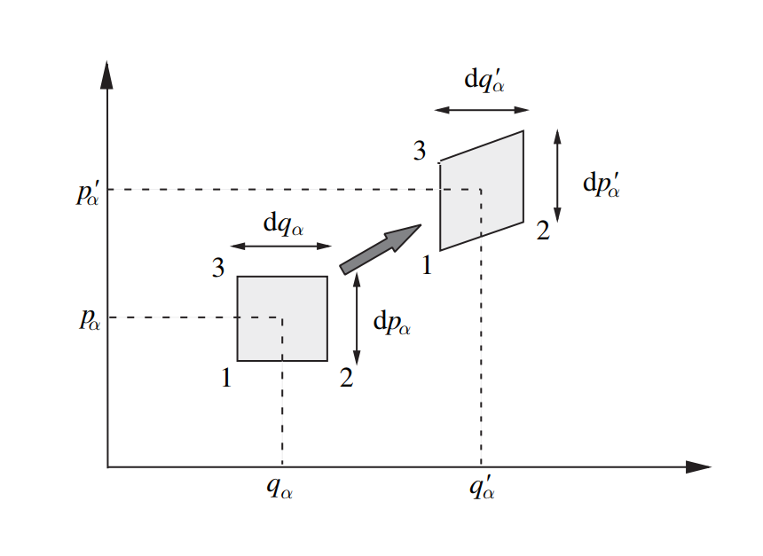 平衡态统计力学基础