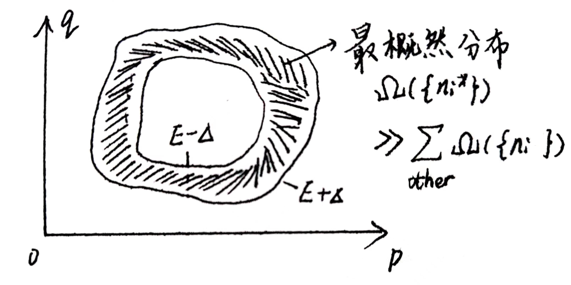 平衡态统计力学基础10
