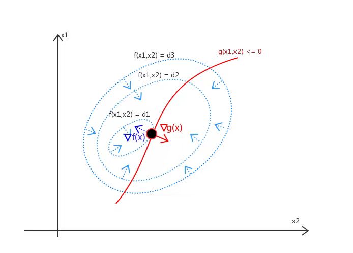 平衡态统计力学基础2