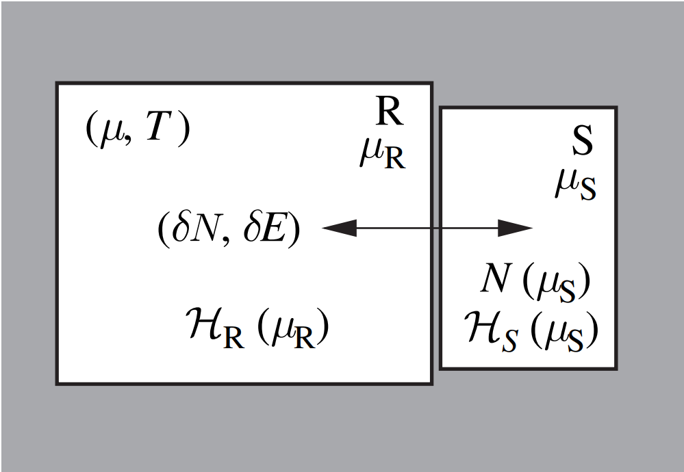 平衡态统计力学基础5