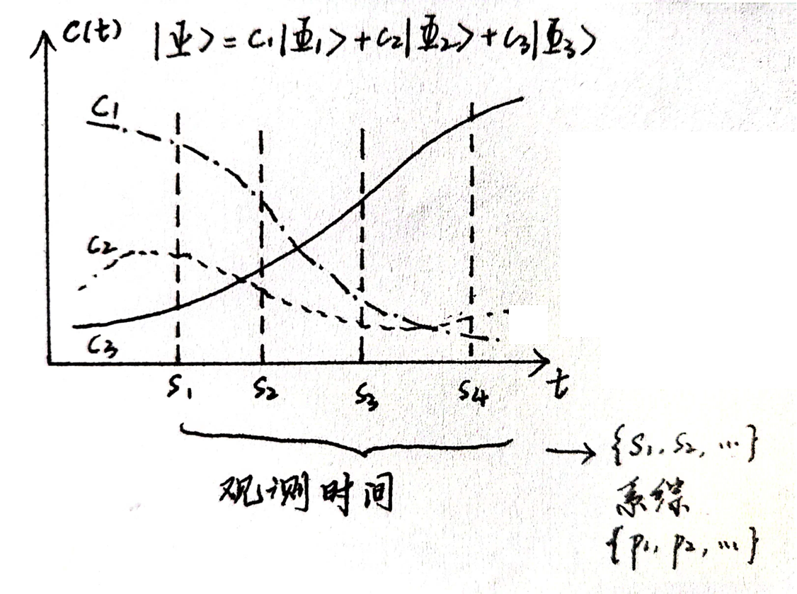 平衡态统计力学基础6