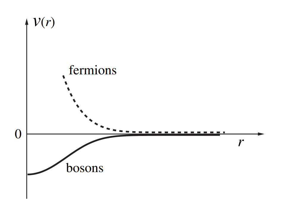 平衡态统计力学基础9